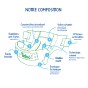  Couches naturelles Taille 4+ (9-20kg) 42 pcs - Tidoo 